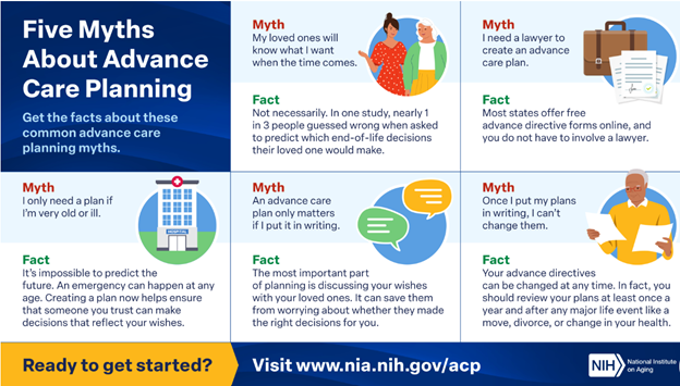 Five myths about advance care planning: (1) I only need a plan if I'm old or very ill; (2) My loved ones will know what I want when the time comes; (3) An advance care plan only matters if I put it in writing; (4) I need a lawyer to create an advance care plan; and (5) Once I put my plans in writing, I can't change them.  