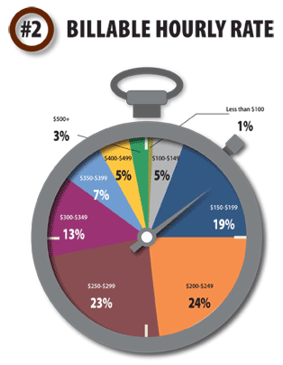 Attorney Billable Hours Chart