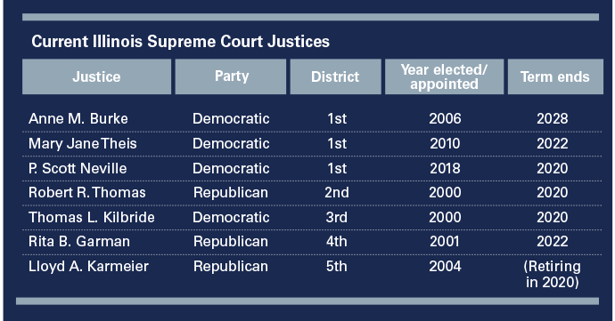Current Illinois Supreme Court Justices, click to view as a PDF