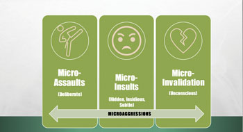 Microagressions range from Microassaults (deliberate) to Microinsults (hidden, insidious, subtle) to Microinvalidation (unconcious)